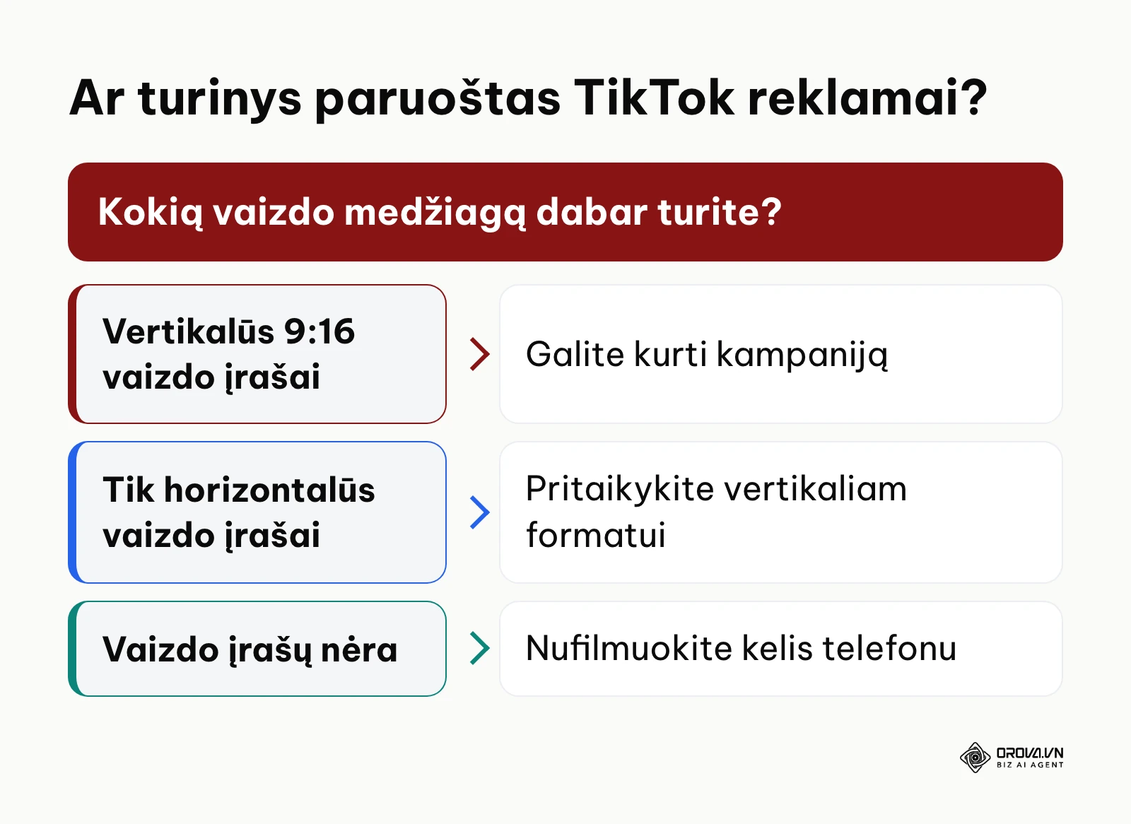 Sprendimų medis: ar turima vaizdo medžiaga tinka TikTok reklamai