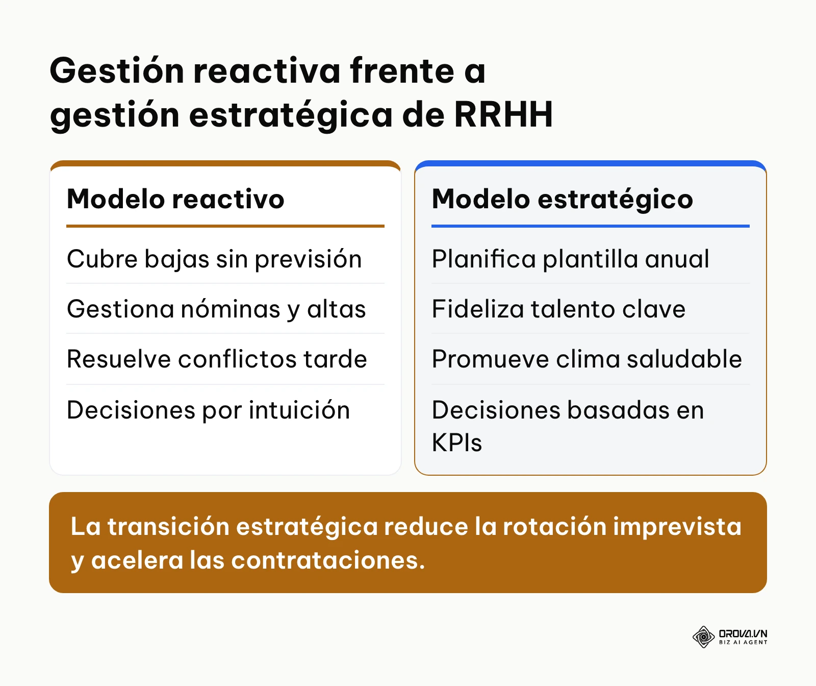 Comparativa entre el modelo reactivo administrativo y el modelo estratégico del departamento de recursos humanos