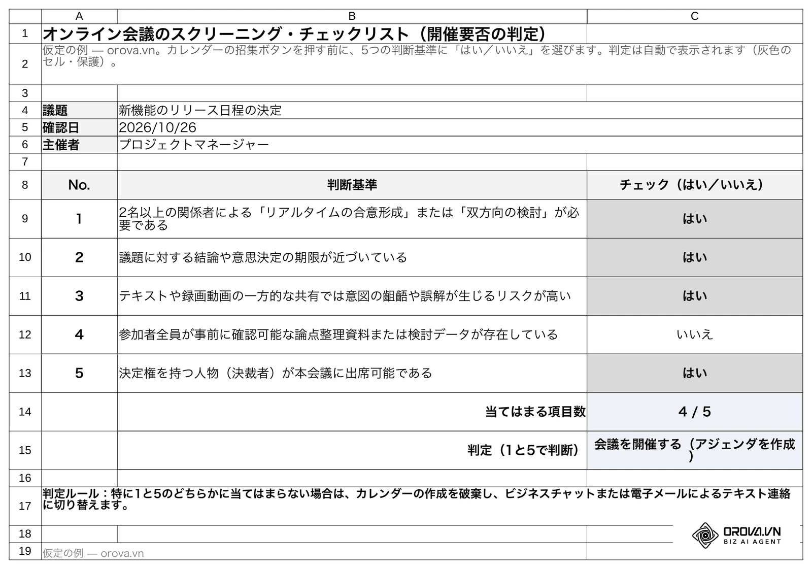 「開催要否チェック」シート(テンプレートより):5つの判断基準に「はい/いいえ」を選ぶと、1と5の回答から「会議を開催する」か「テキスト連絡に切り替える」かが自動で判定される。
