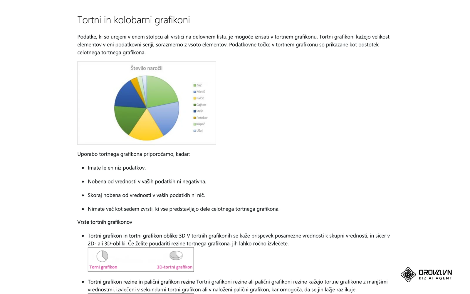 Microsoftova stran pomoči (sl-si), razdelek Tortni in kolobarni grafikoni: priporočilo, da ima tortni grafikon največ sedem zvrsti.