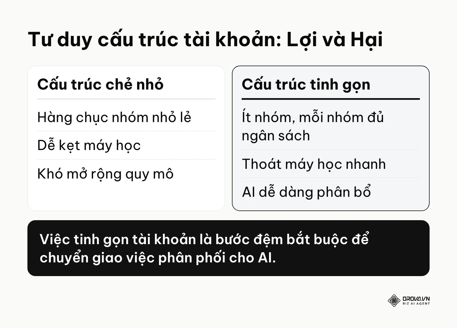 Bảng so sánh nhược điểm của cấu trúc phức tạp so với ưu điểm của cấu trúc tinh gọn