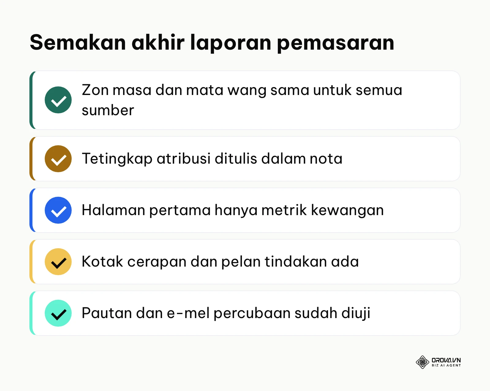 Senarai semakan akhir sebelum laporan pemasaran dihantar kepada pihak pengurusan