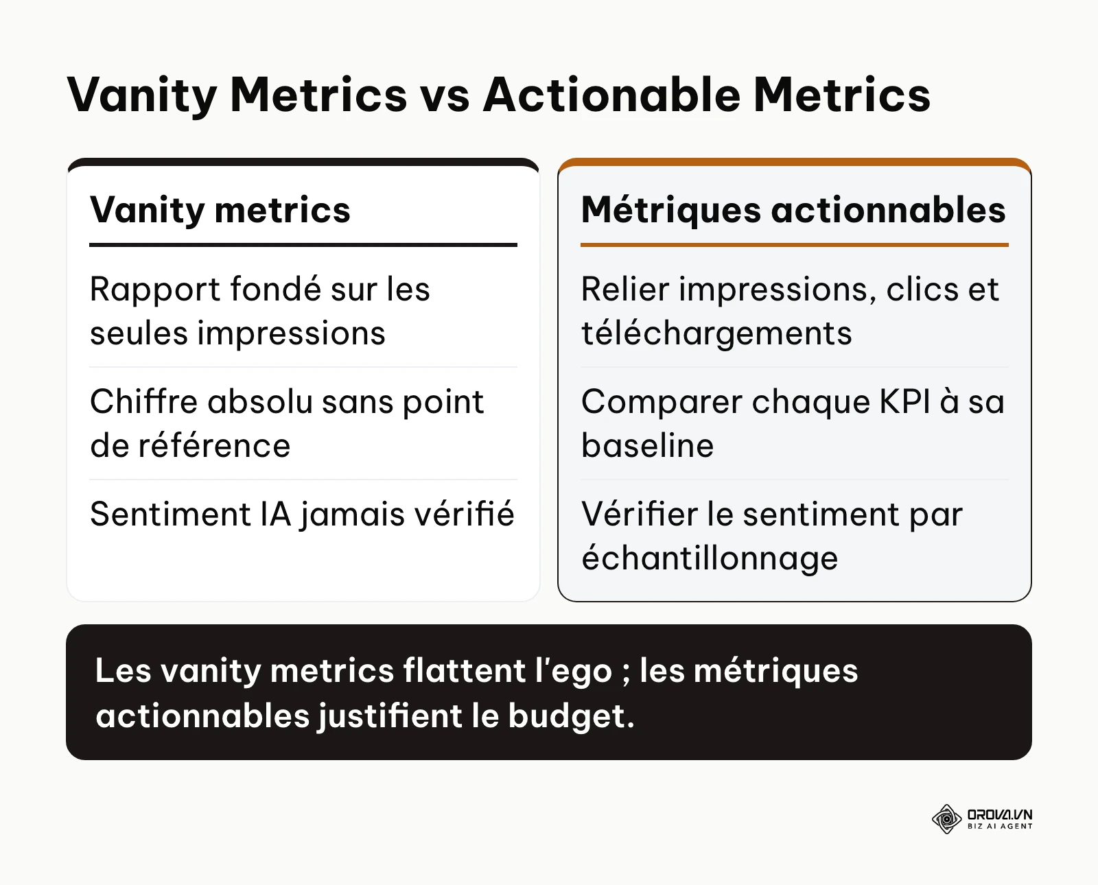 Comparaison approfondie entre les indicateurs de vanité et les indicateurs actionnables
