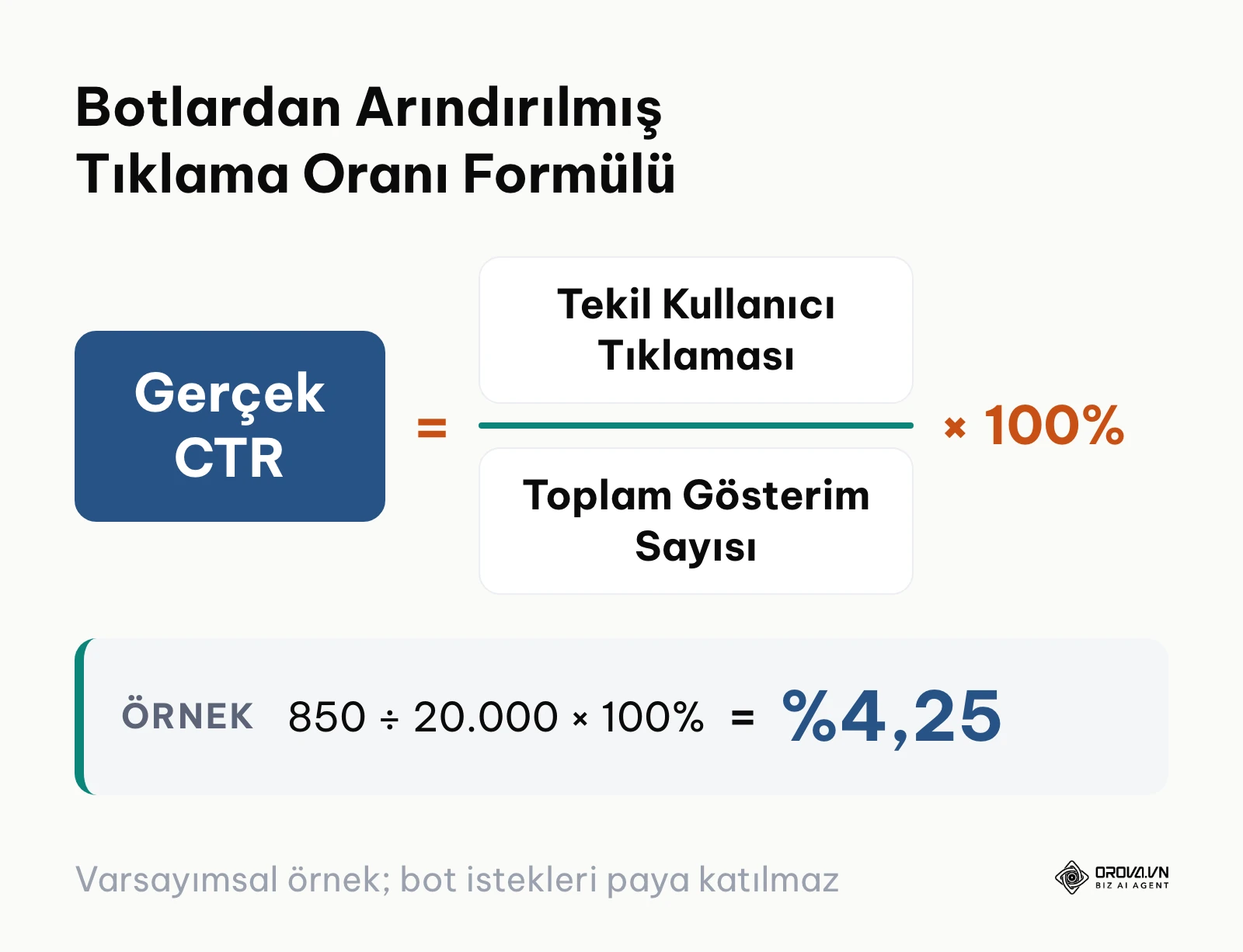 Botlardan arındırılmış net tıklama oranı hesaplama formülü.