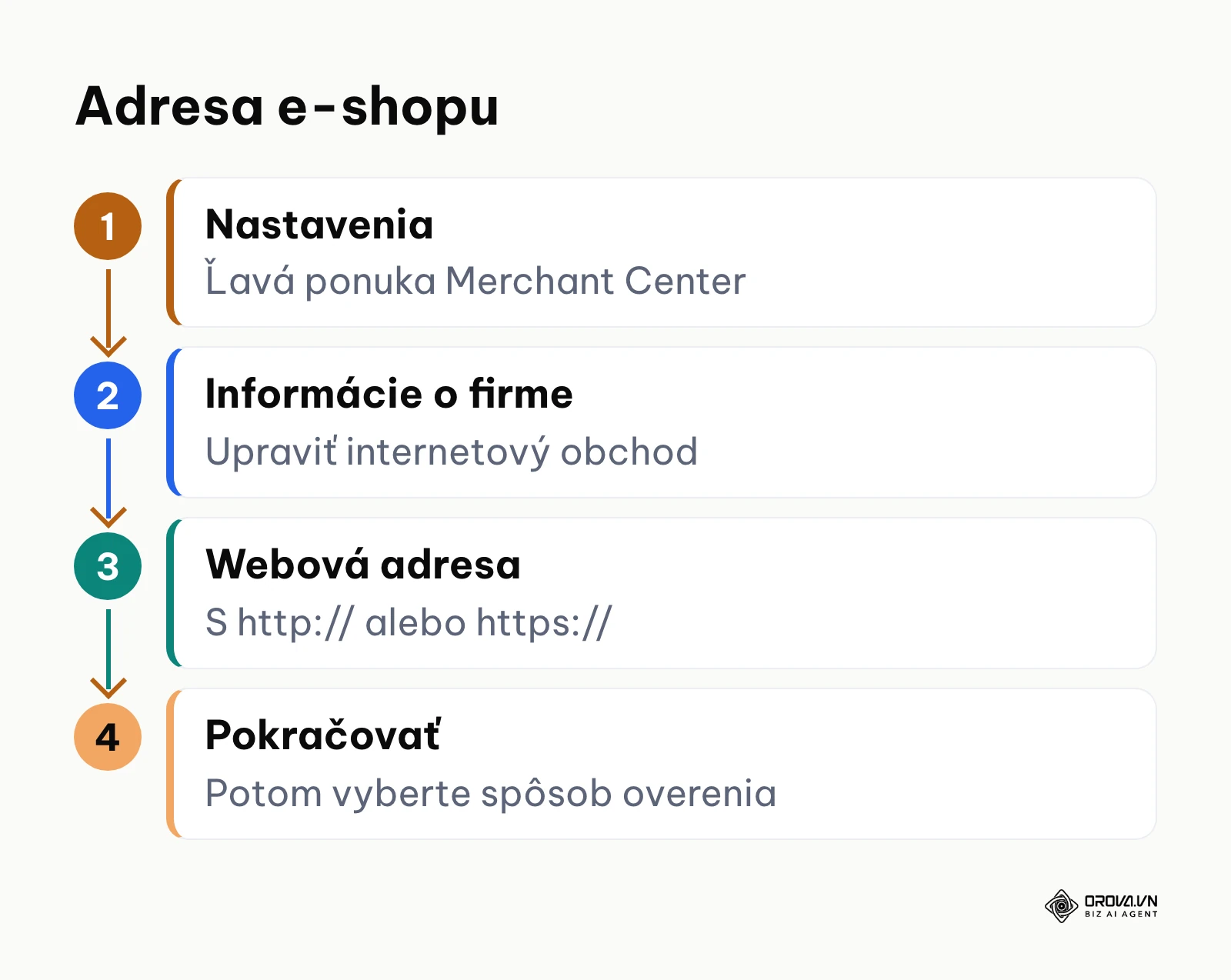 Postup zadania adresy internetového obchodu v Merchant Center cez Nastavenia a Informácie o firme.