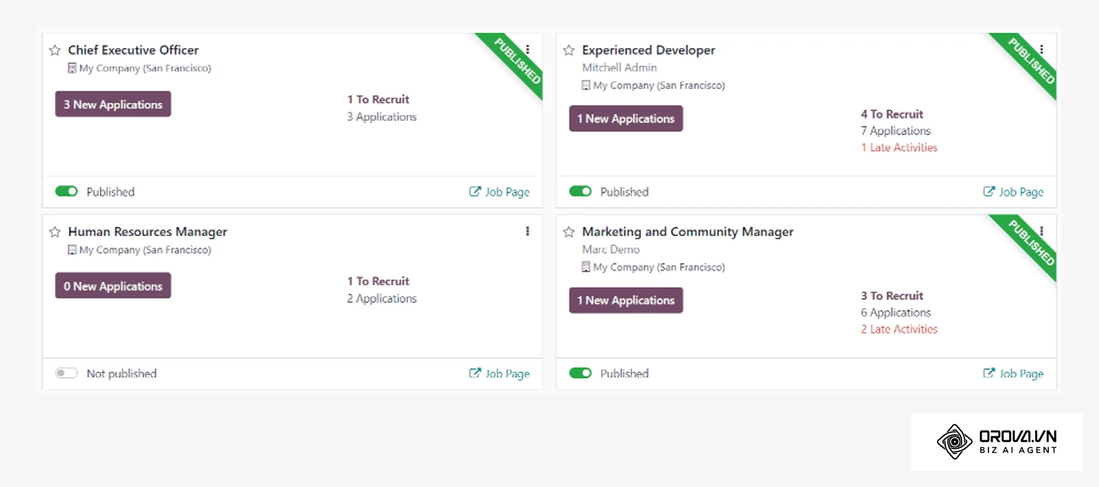 Dashboard ng mga bukas na posisyon sa isang applicant tracking system: bawat card ay may bilang ng bagong aplikasyon at bilang ng kailangang i-recruit