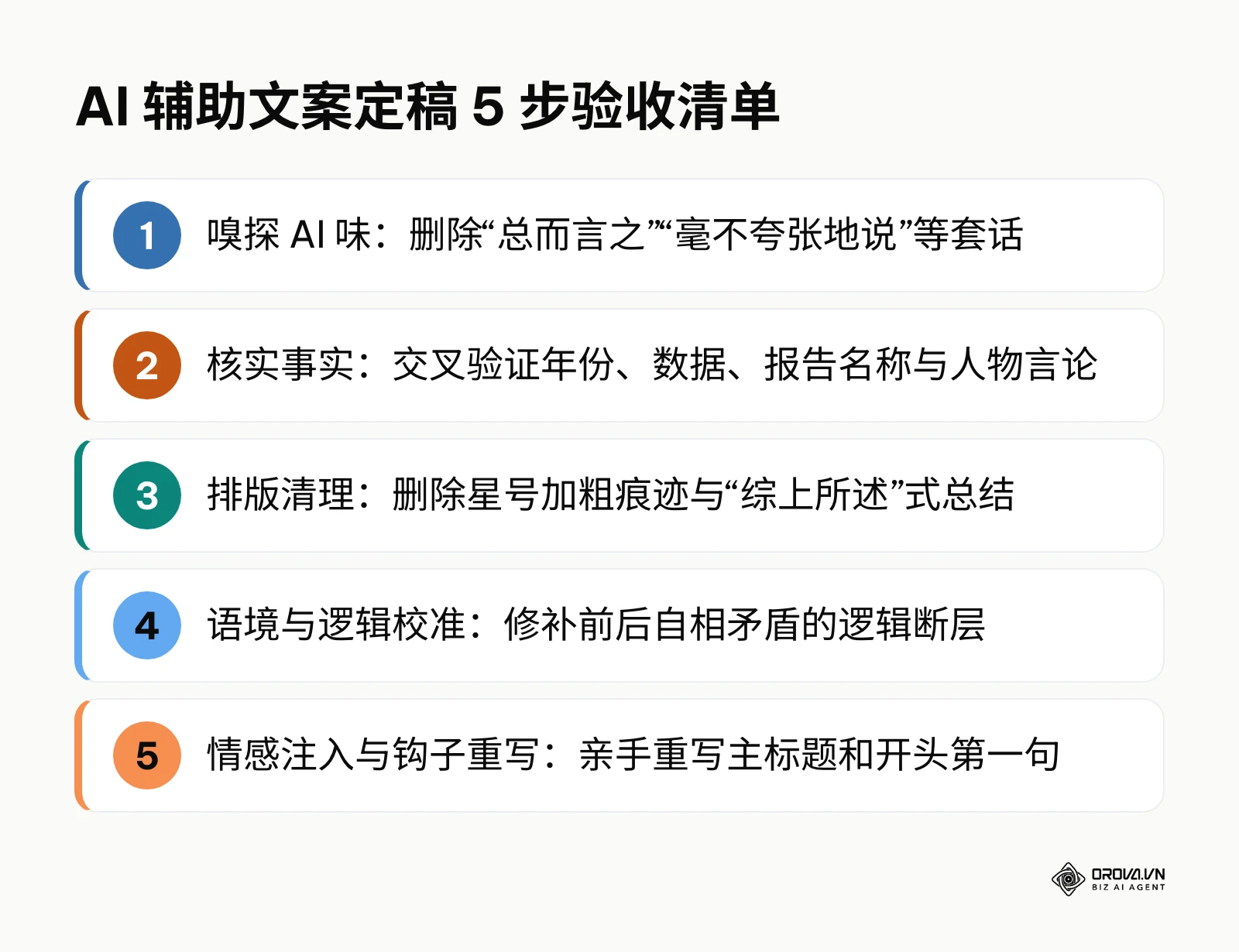 包含嗅探AI味、核实事实、排版清理、语境与逻辑校准、情感注入的五步清单