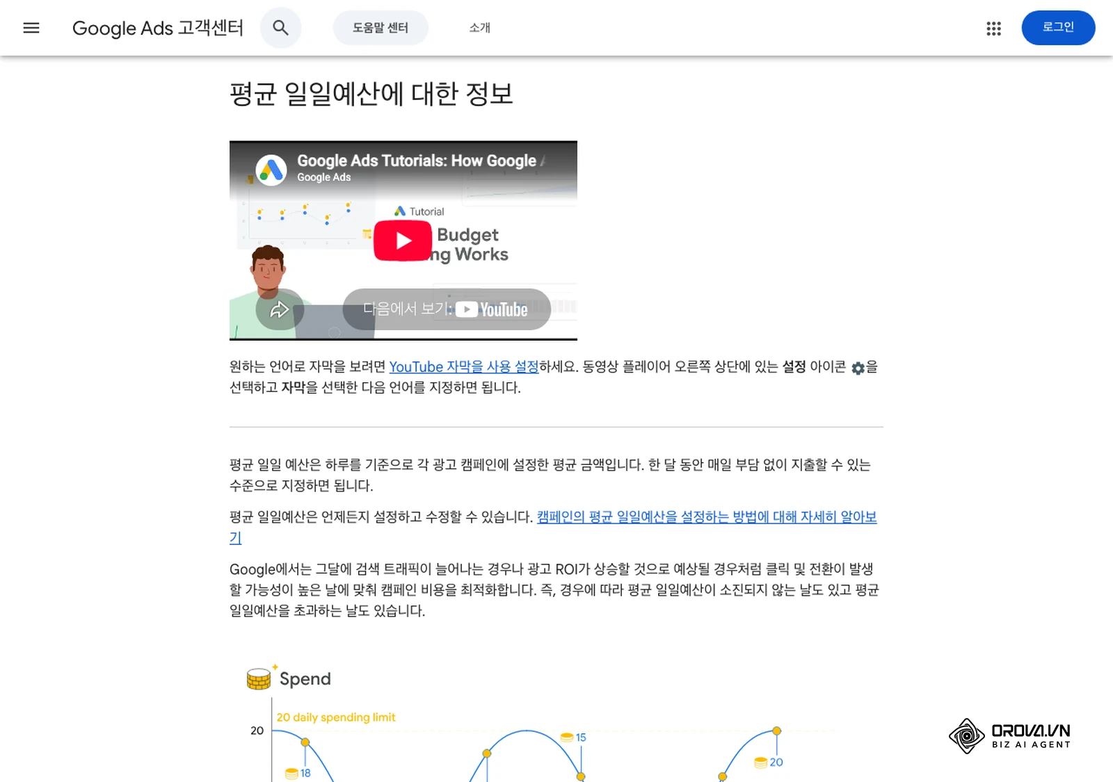 Google Ads 고객센터(한국어)의 '평균 일일예산에 대한 정보' 도움말 화면으로, 일일 지출 한도(평균 일일예산의 2배)와 월별 지출 한도(30.4배)를 설명합니다.