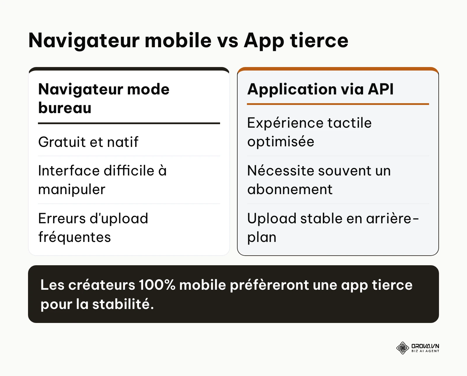 Comparaison entre l'utilisation du navigateur mobile et une application dédiée