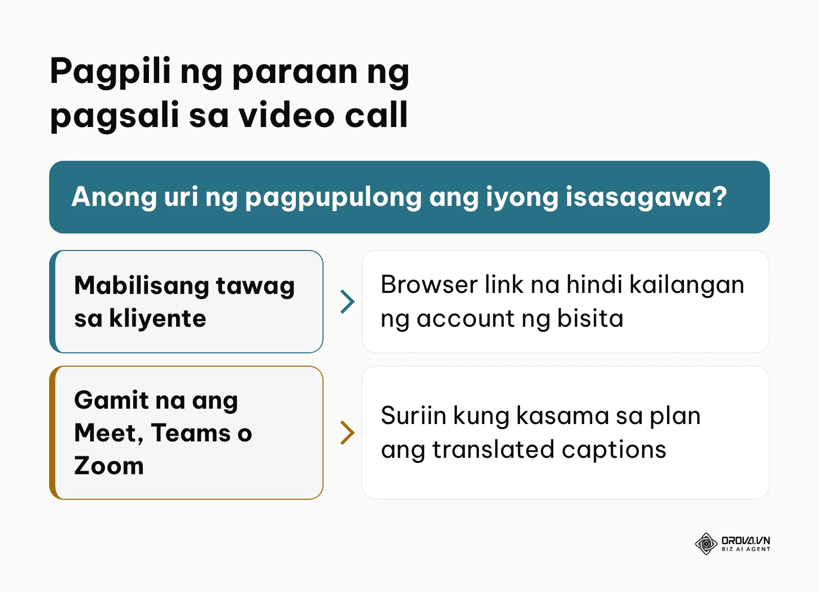 Decision tree para sa pagpili sa pagitan ng browser link at ng platapormang gamit na ng kumpanya.