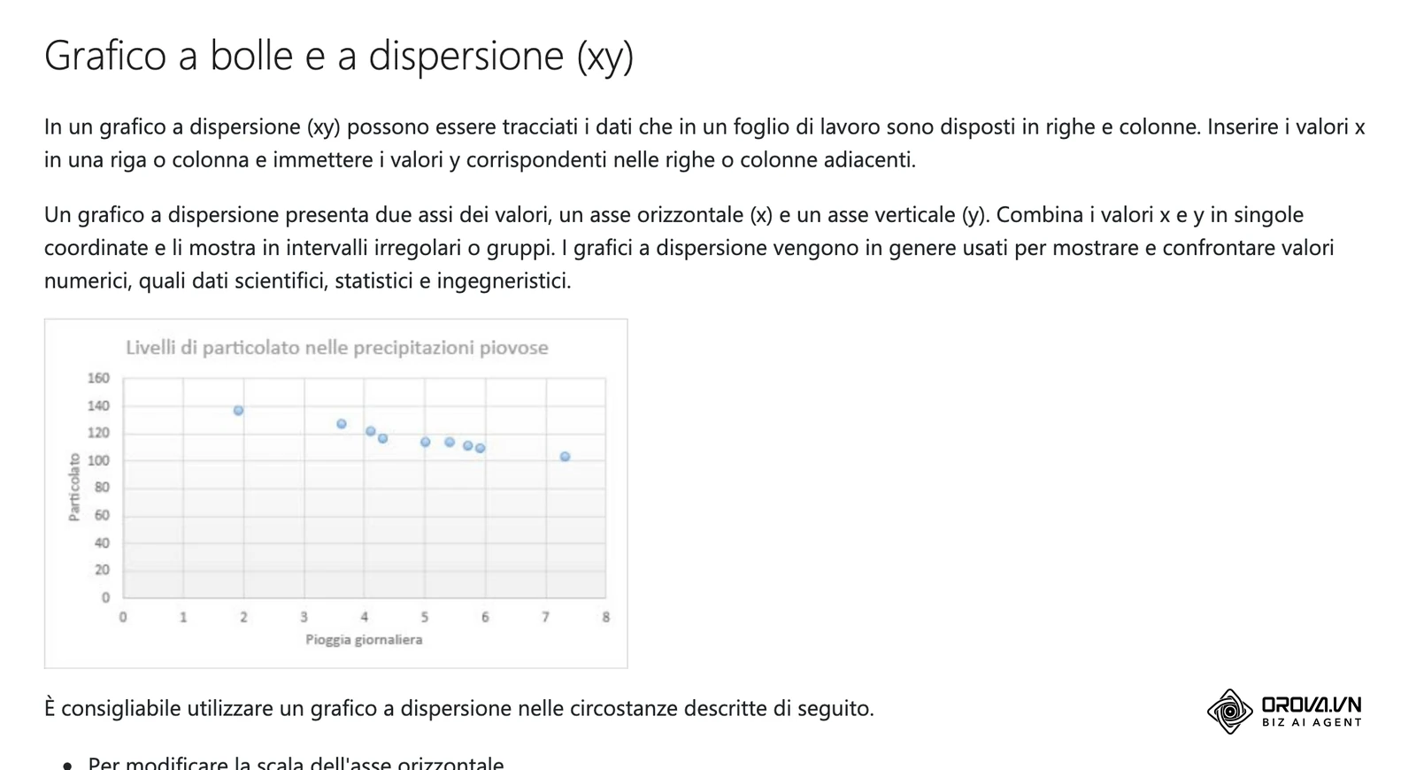 Guida ufficiale di Microsoft Excel in italiano: il grafico a dispersione (xy) con i valori x e y combinati in singoli punti.