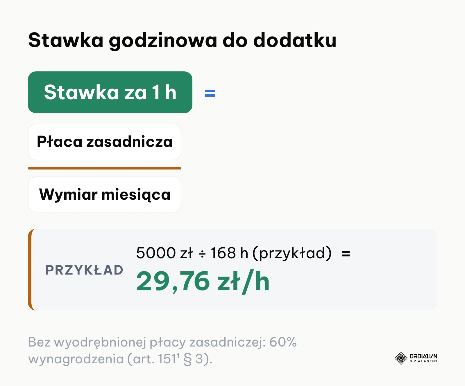 Formuła matematyczna obliczania stawki godzinowej ze stałego wynagrodzenia miesięcznego