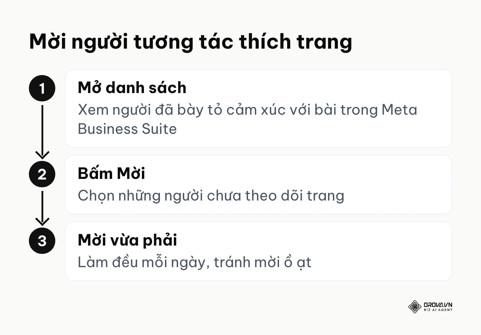 Ba bước mời người đã tương tác với bài viết thích Fanpage