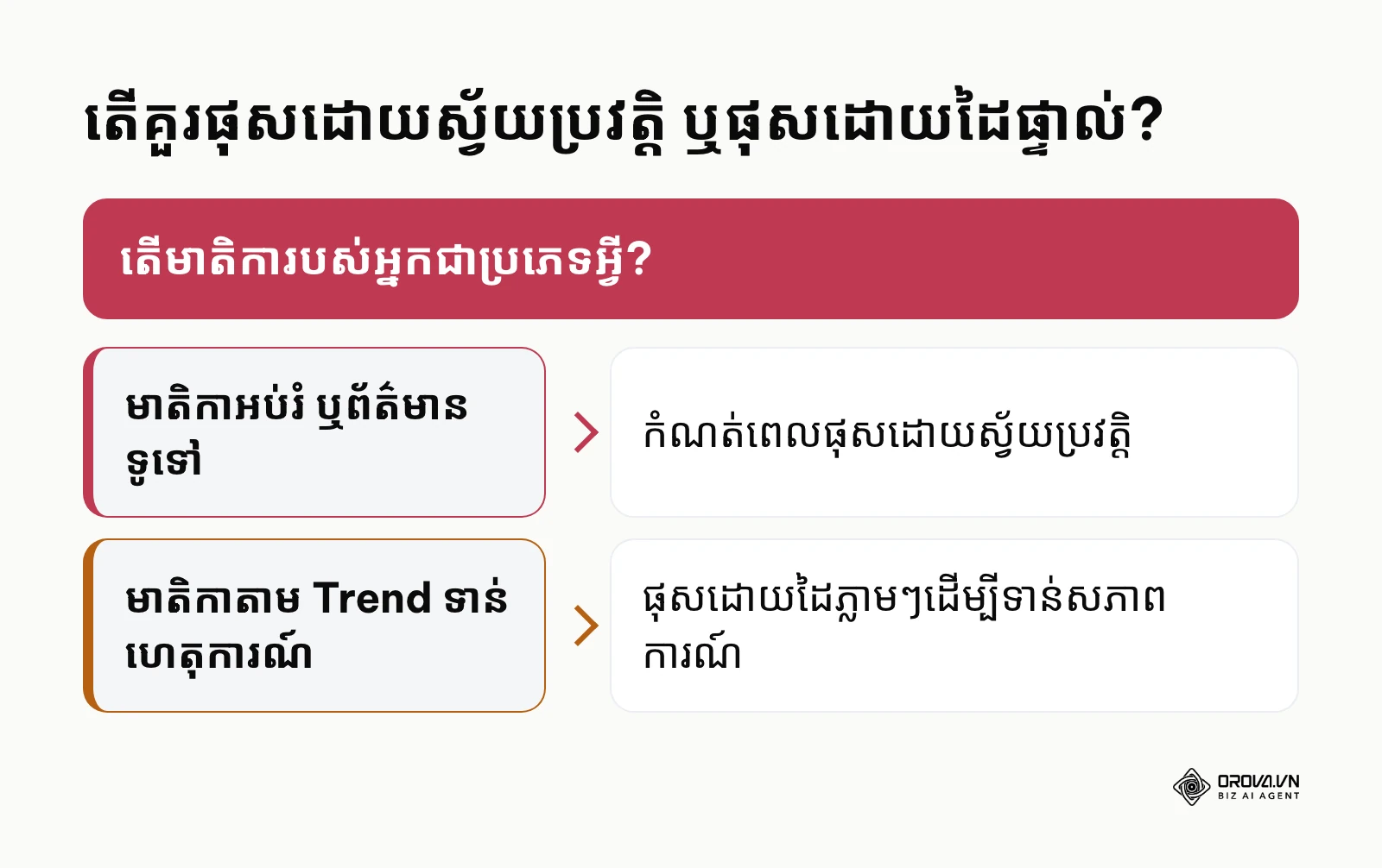 ស៊ុមការសម្រេចចិត្តសម្រាប់ការជ្រើសរើសរវាងការផុសដោយស្វ័យប្រវត្តិនិងដោយដៃ