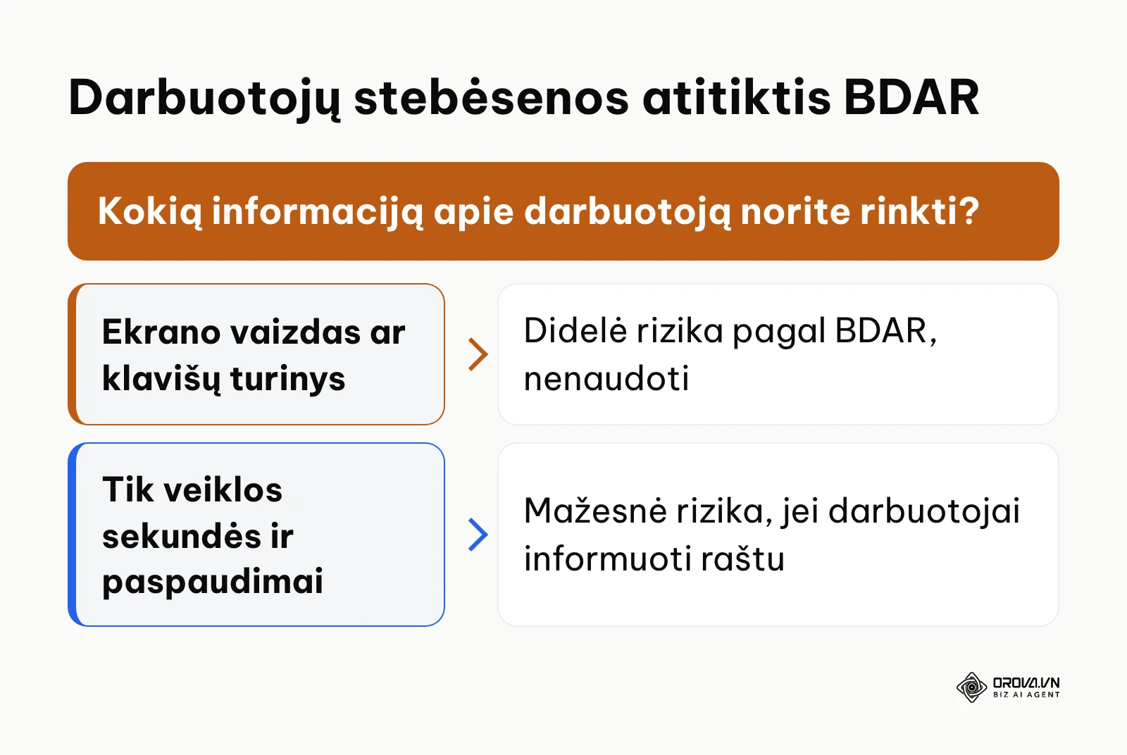 Teisėtų ir neteisėtų stebėsenos būdų sprendimų medis