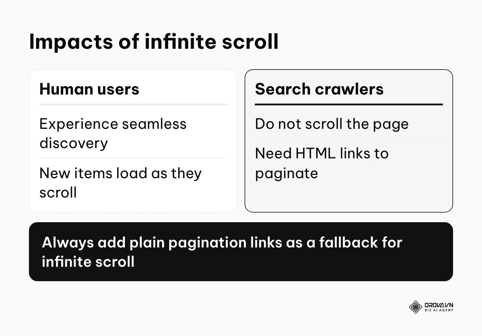 Comparison of how humans and search engine crawlers interact with infinite scrolling interfaces