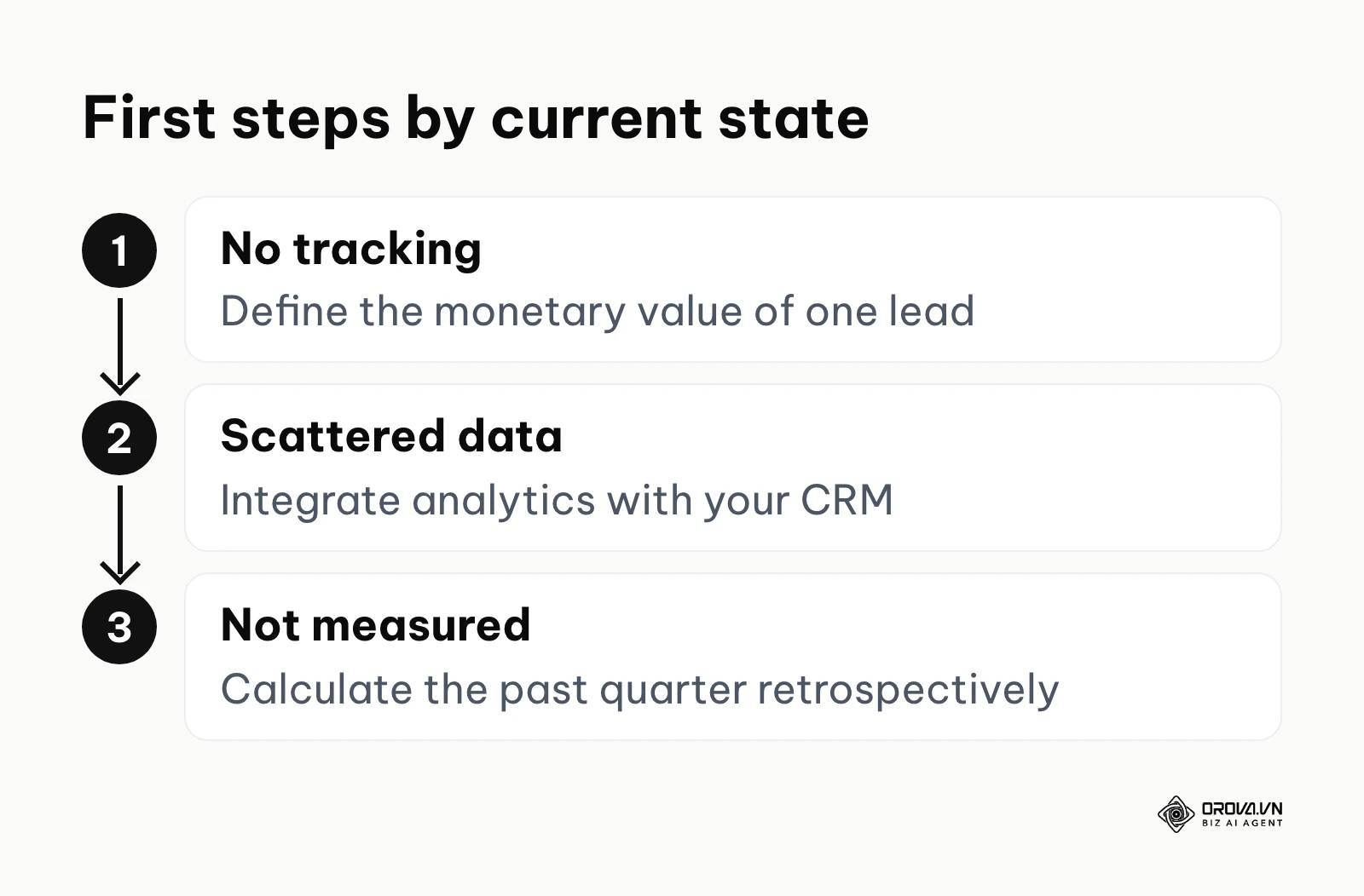 Three starting paths depending on current tracking maturity