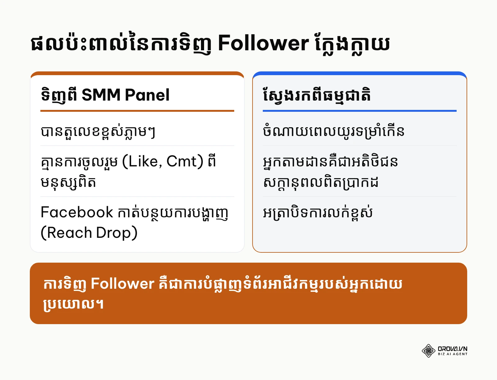ការប្រៀបធៀបរវាងការមានអ្នកគាំទ្រក្លែងក្លាយ និងអ្នកគាំទ្រពិតប្រាកដ