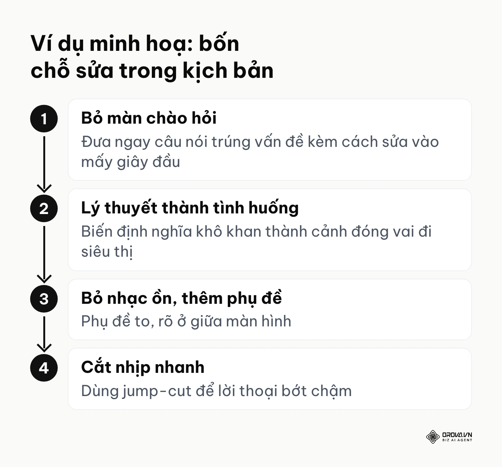 Bốn chỗ sửa kịch bản giúp tăng giữ chân người xem trong SEO YouTube