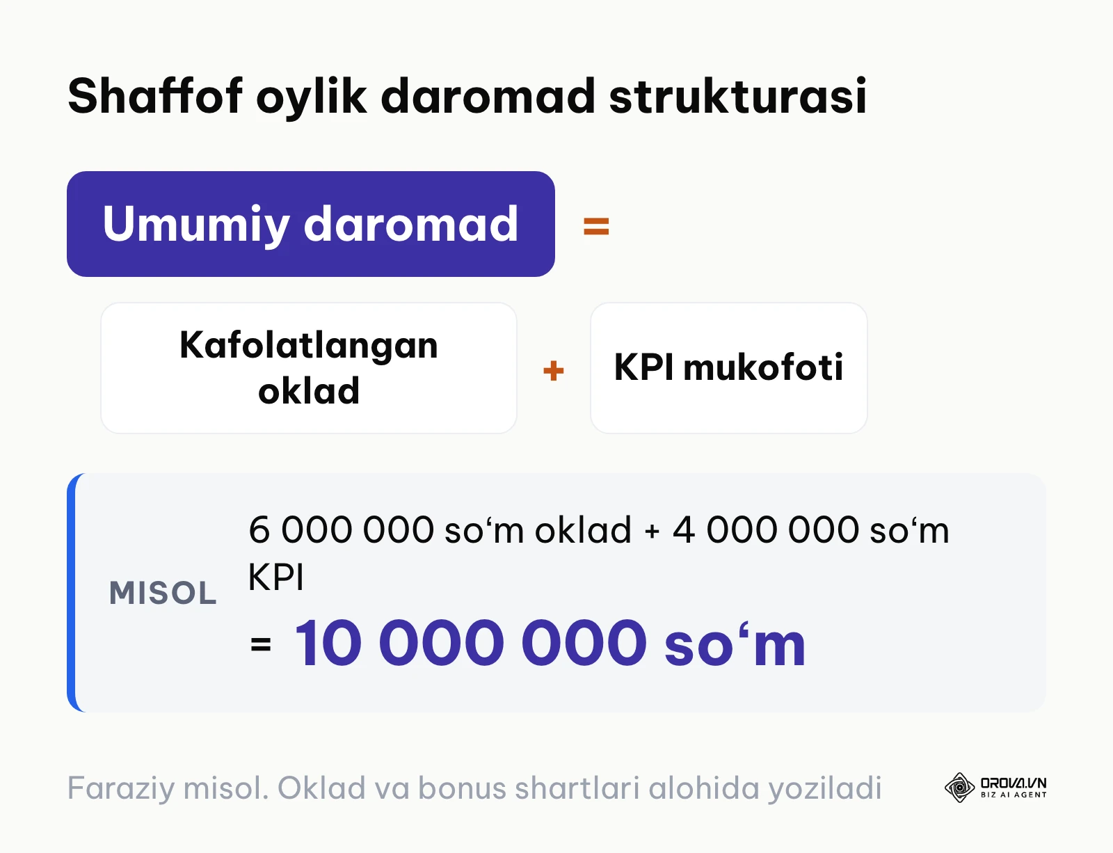 Shaffof oylik maosh va KPI formulasi