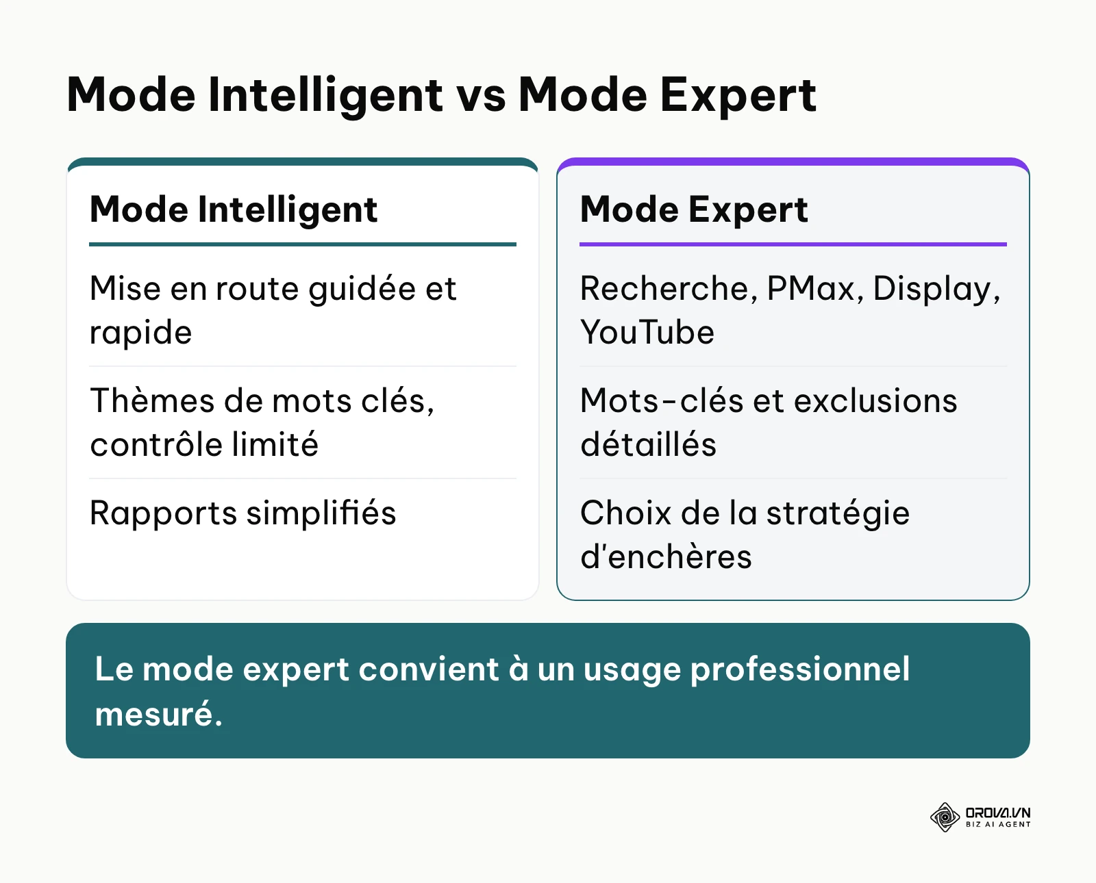 Comparaison entre les deux interfaces de création