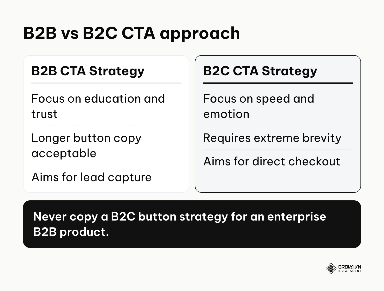 Comparison highlighting the strategic differences between B2B and B2C call-to-action buttons.