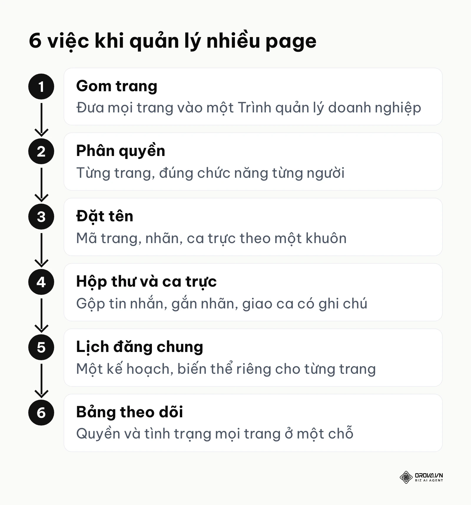 6 việc trong cách quản lý nhiều page trên Facebook