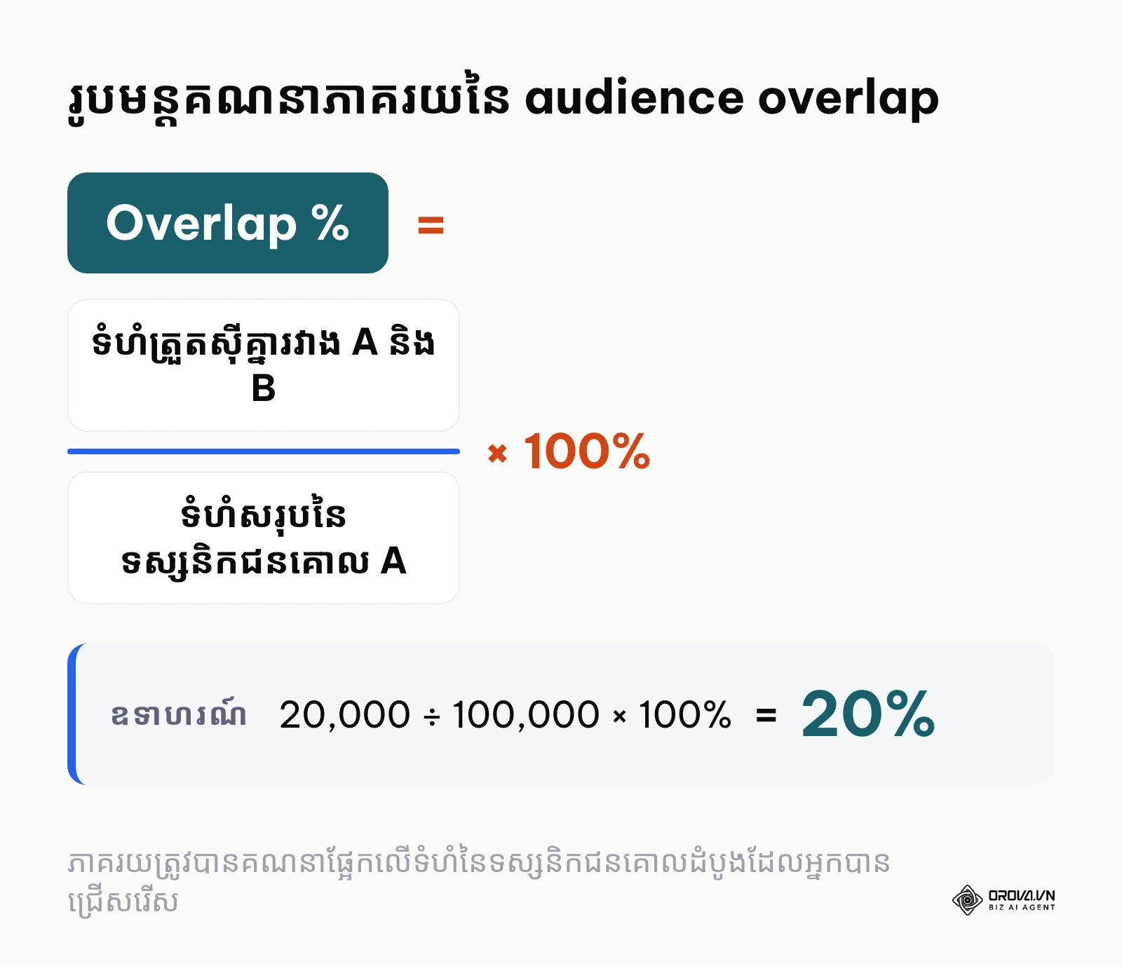 រូបមន្តគណនាភាគរយត្រួតស៊ីគ្នារវាងក្រុមទស្សនិកជនពីរ