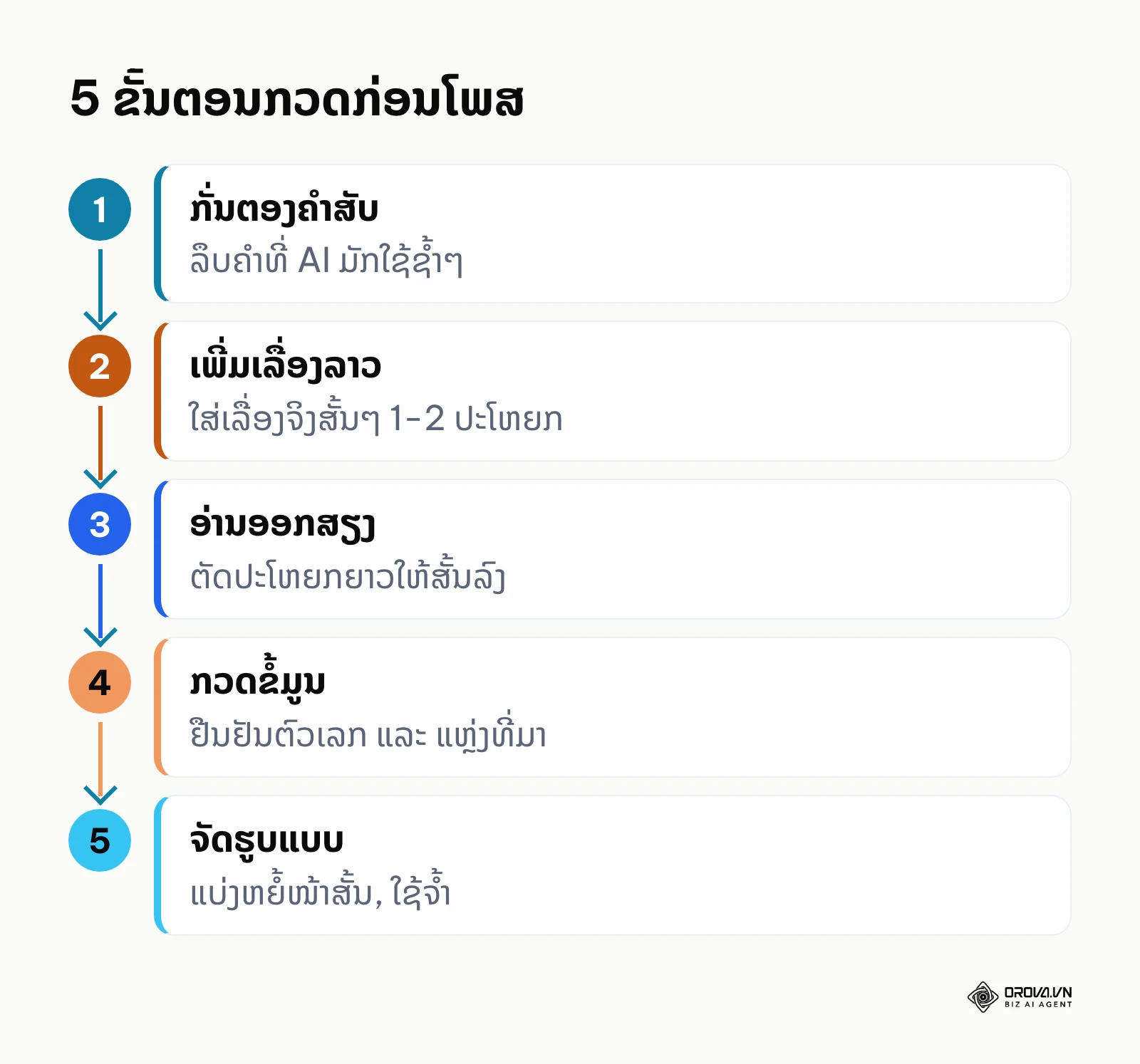 ຂັ້ນຕອນການເຮັດວຽກຮ່ວມກັບມະນຸດເພື່ອປັບປຸງຄຸນນະພາບຂອງເນື້ອຫາຂັ້ນສຸດທ້າຍ