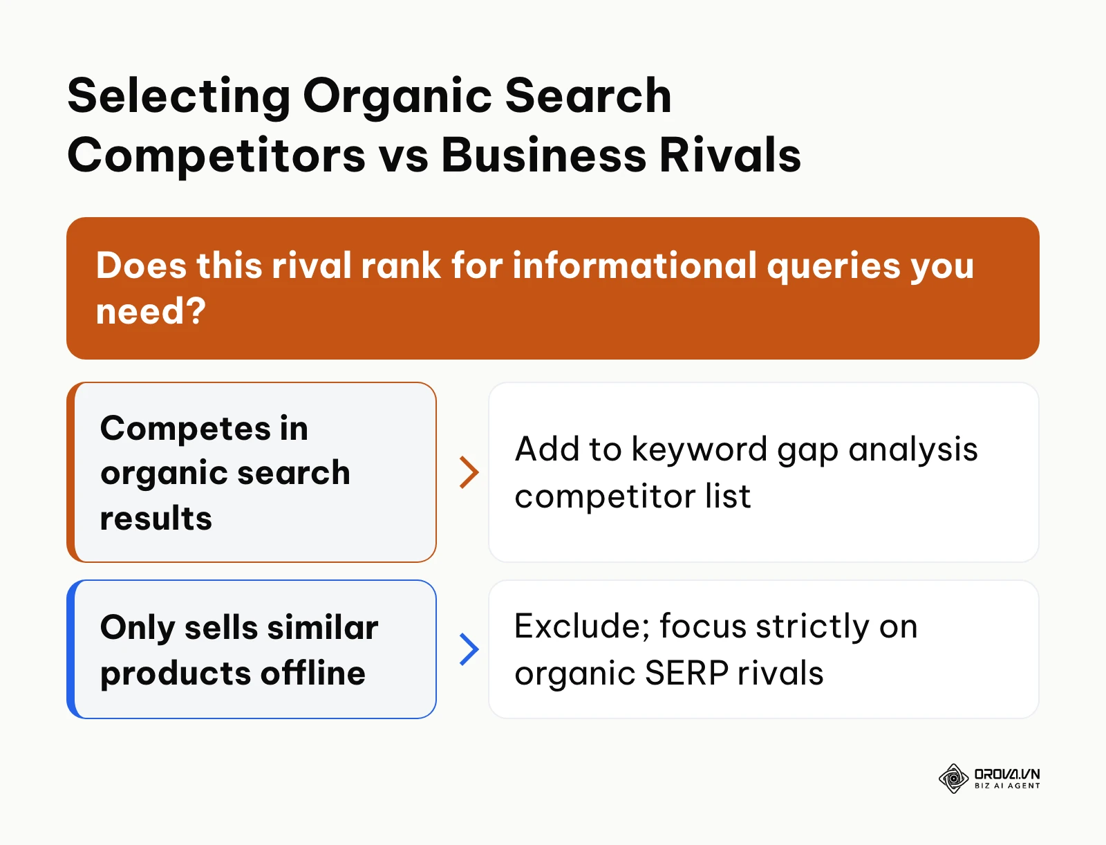 Decision framework for choosing organic search competitors over purely commercial rivals