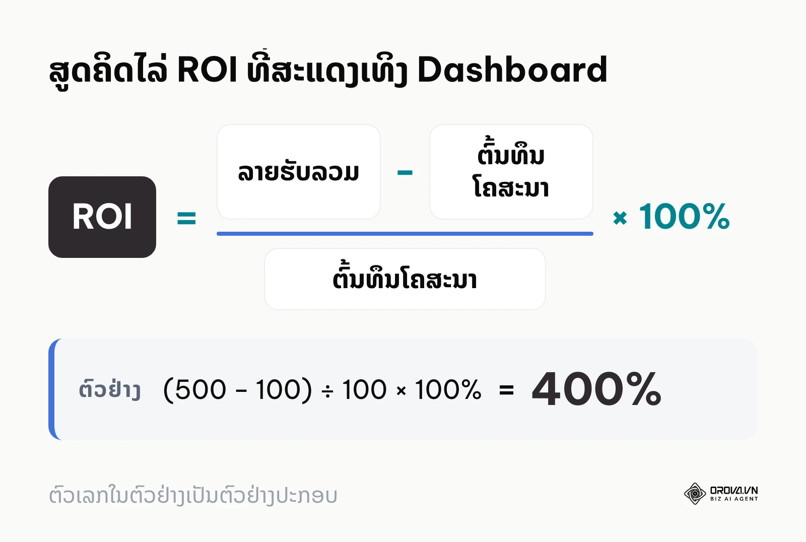 ສູດຄິດໄລ່ຜົນຕອບແທນຈາກການລົງທຶນທີ່ນິຍົມໃຊ້ໃນແຜງໜ້າປັດ