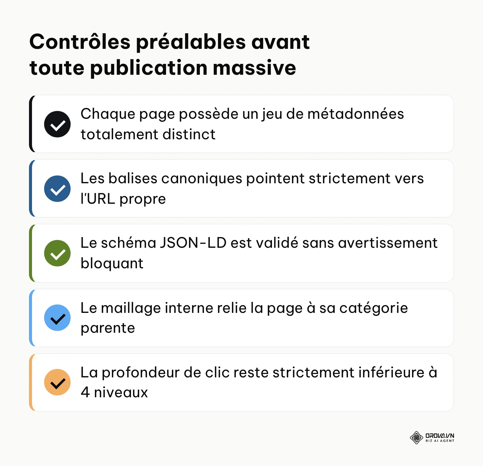 Checklist synthétique des vérifications indispensables avant le déploiement d'un modèle pSEO.