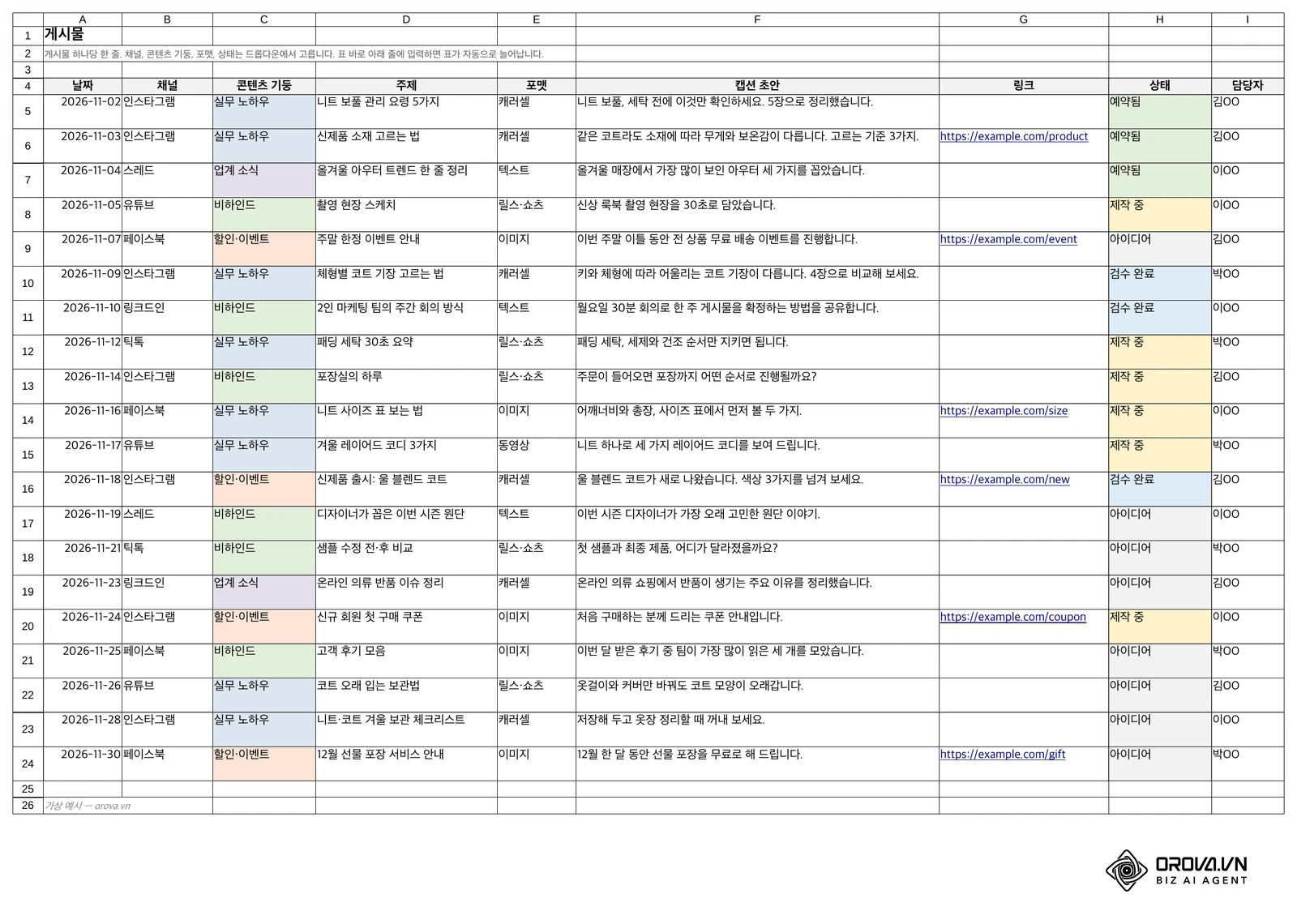 템플릿의 게시물 시트: 날짜부터 담당자까지 9개 열에 2026년 11월 게시물 20개, 콘텐츠 기둥과 상태가 색으로 구분됩니다. Orova 템플릿, 가상 예시.