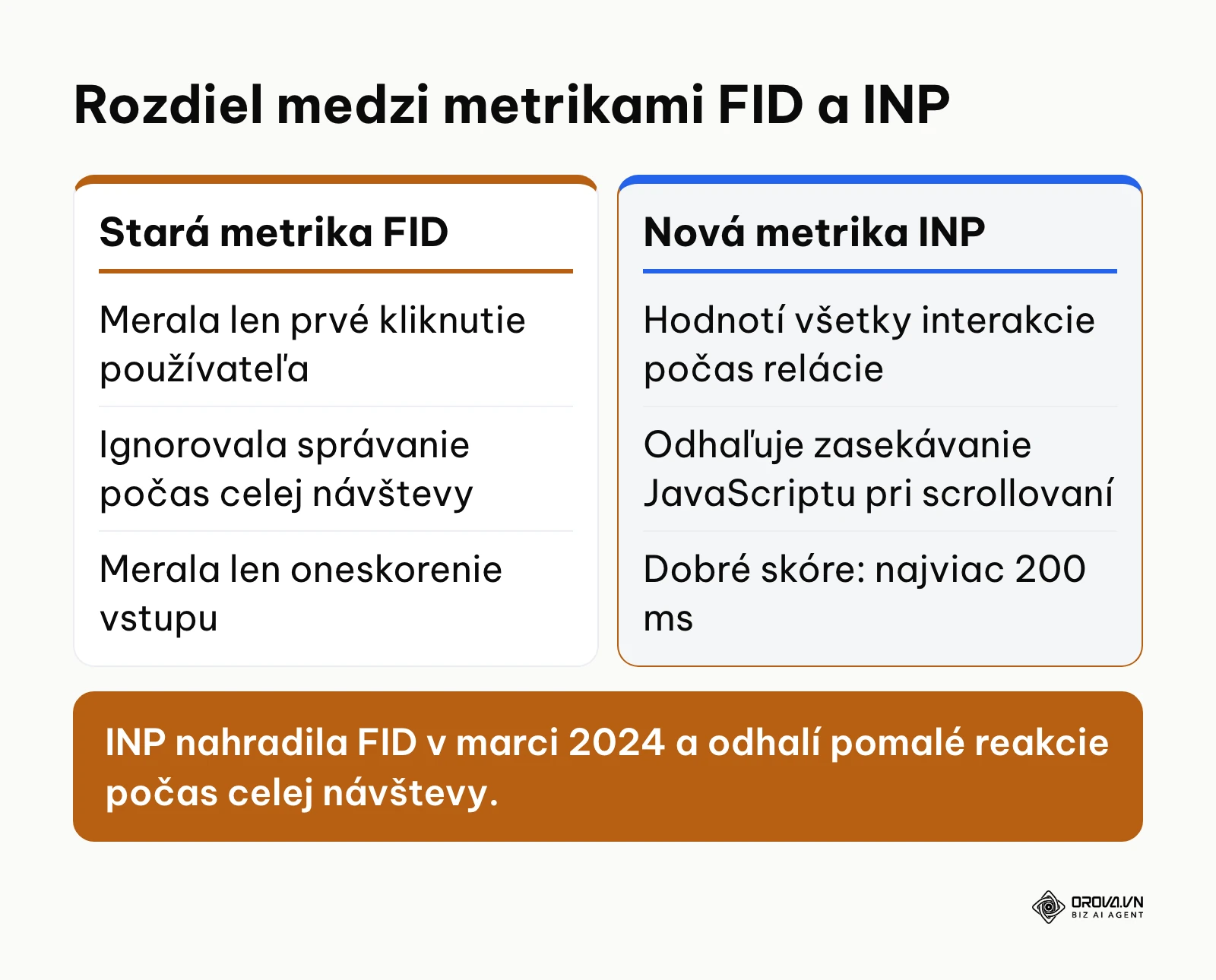 Porovnanie parametrov pôvodnej metriky First Input Delay a novej metriky Interaction to Next Paint.