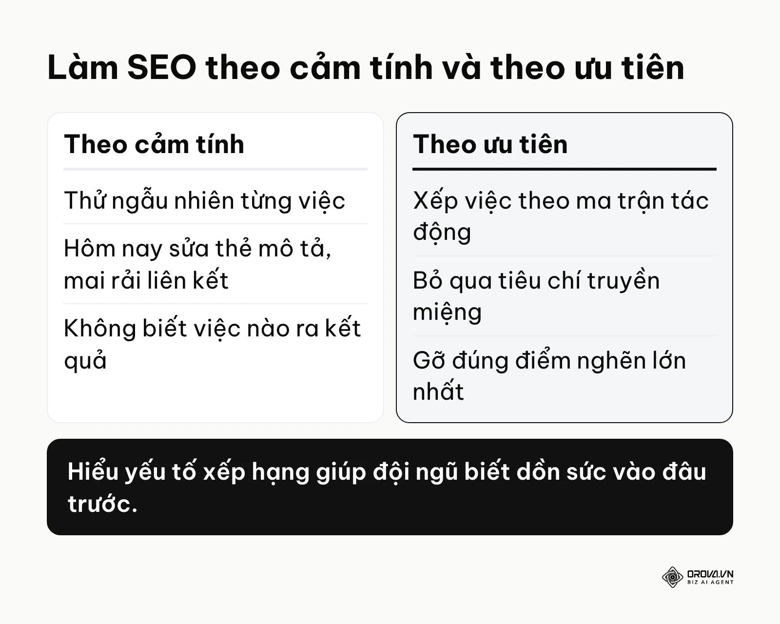 Bảng so sánh cách làm SEO theo cảm tính và cách làm theo thứ tự ưu tiên