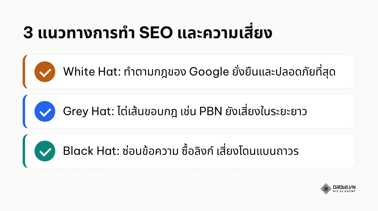 สรุปแนวทาง White Hat, Grey Hat และ Black Hat SEO พร้อมระดับความเสี่ยง