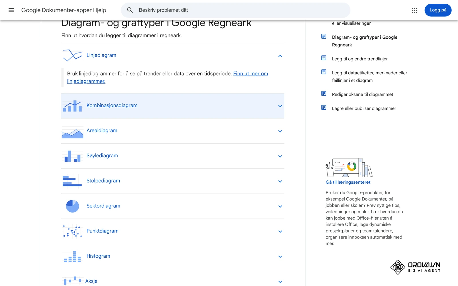 Googles offisielle hjelpeside for Google Regneark (Sheets) på norsk: oversikt over diagramtyper som linje-, kombinasjons-, areal-, søyle-, stolpe-, sektor- og punktdiagram.