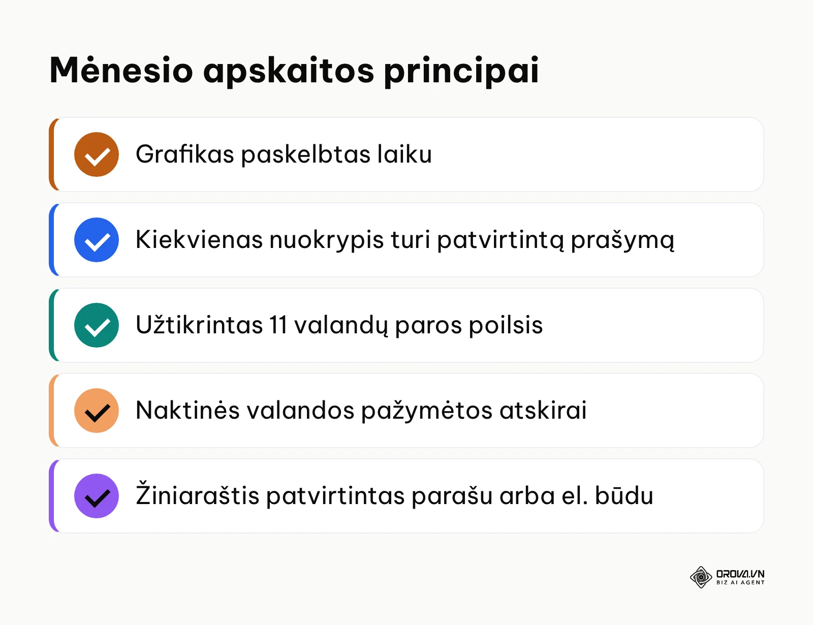 Mėnesio tabelio užbaigimo kontroliniai punktai