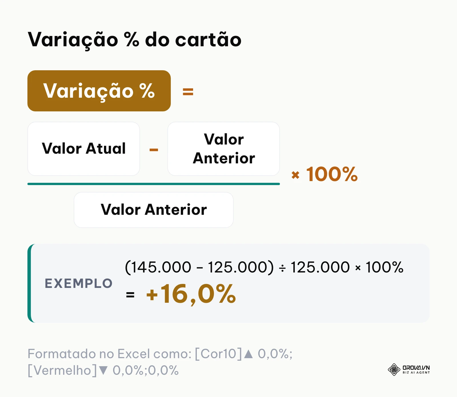 Fórmula matemática para apuração da variação de KPI no Excel
