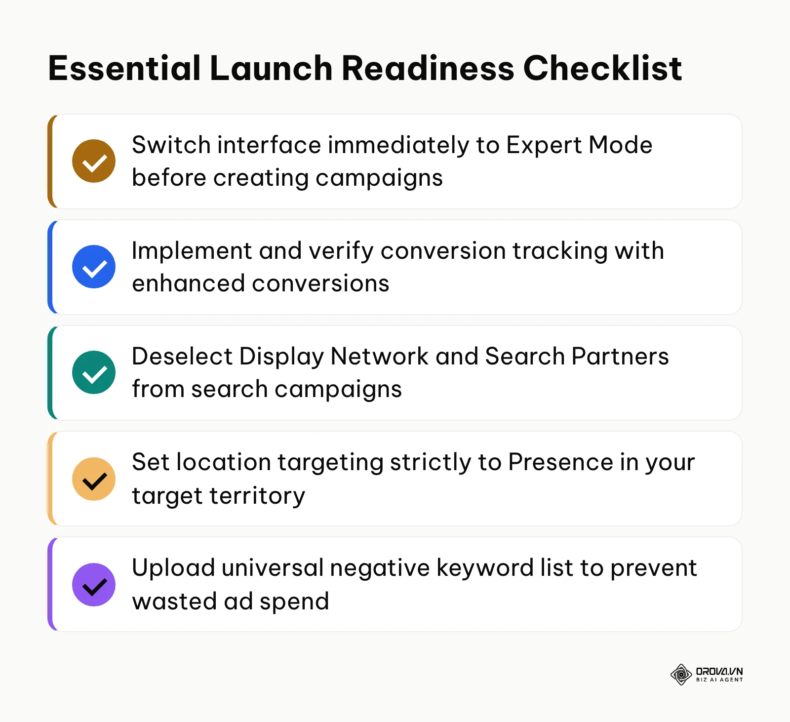 Summary checklist outlining five mandatory pre-launch technical checkpoints.