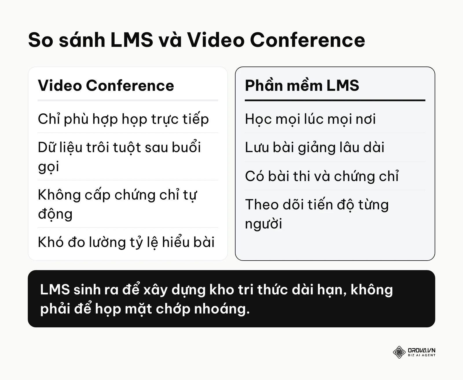 Bảng so sánh chi tiết tính năng giữa hệ thống quản lý học tập LMS và công cụ họp trực tuyến