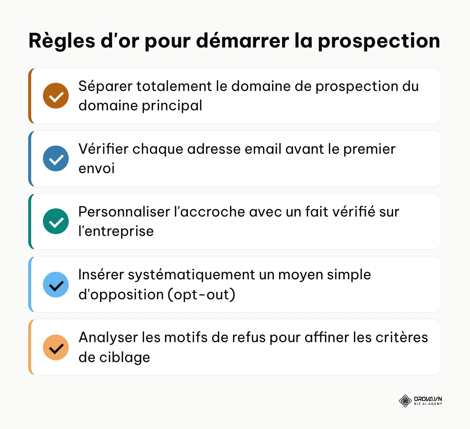 Synthèse des cinq actions clés pour lancer ses premières opérations de prospection commerciale B2B sans risque.