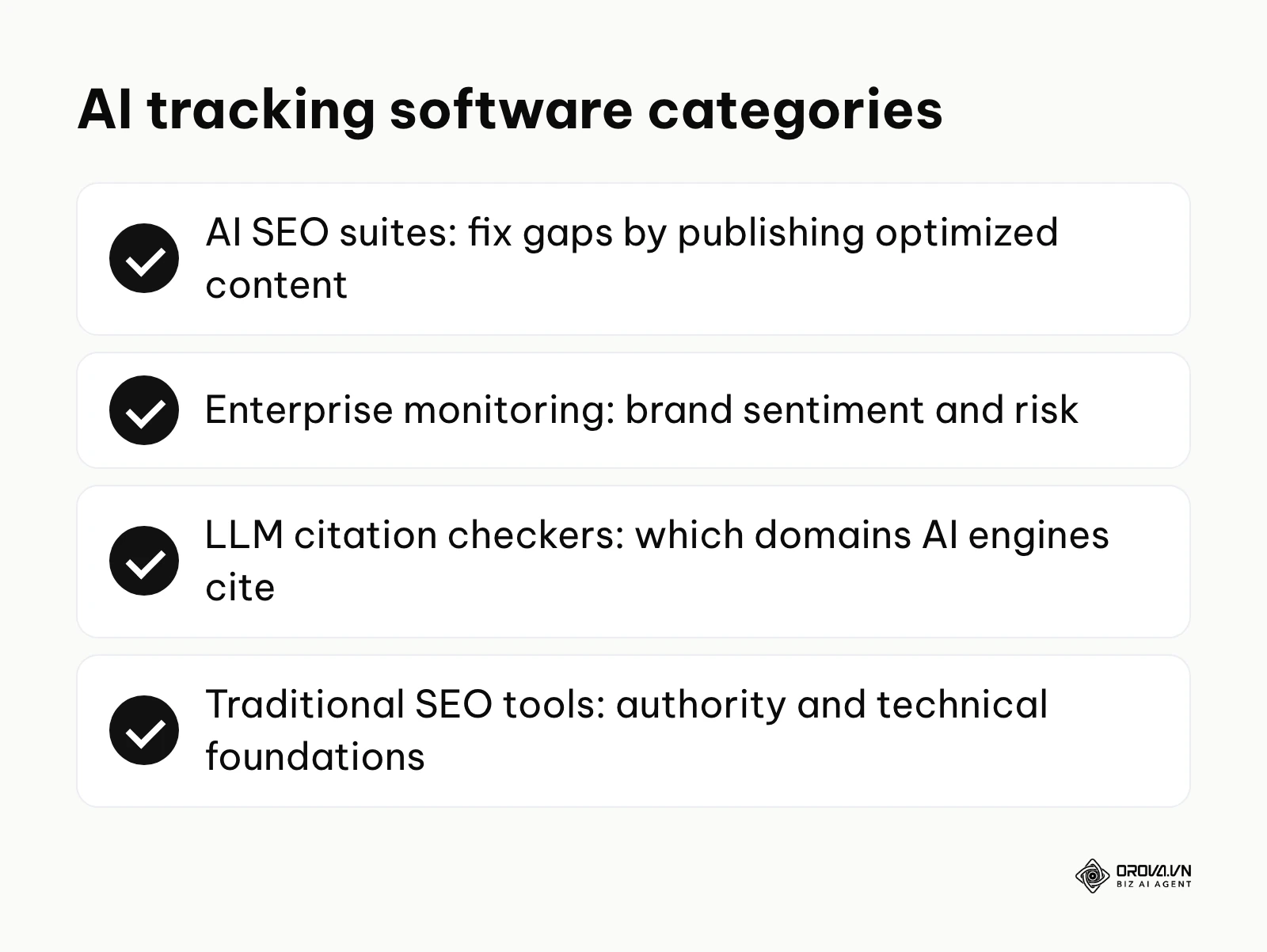Summary of the four categories of AI visibility tracking software.