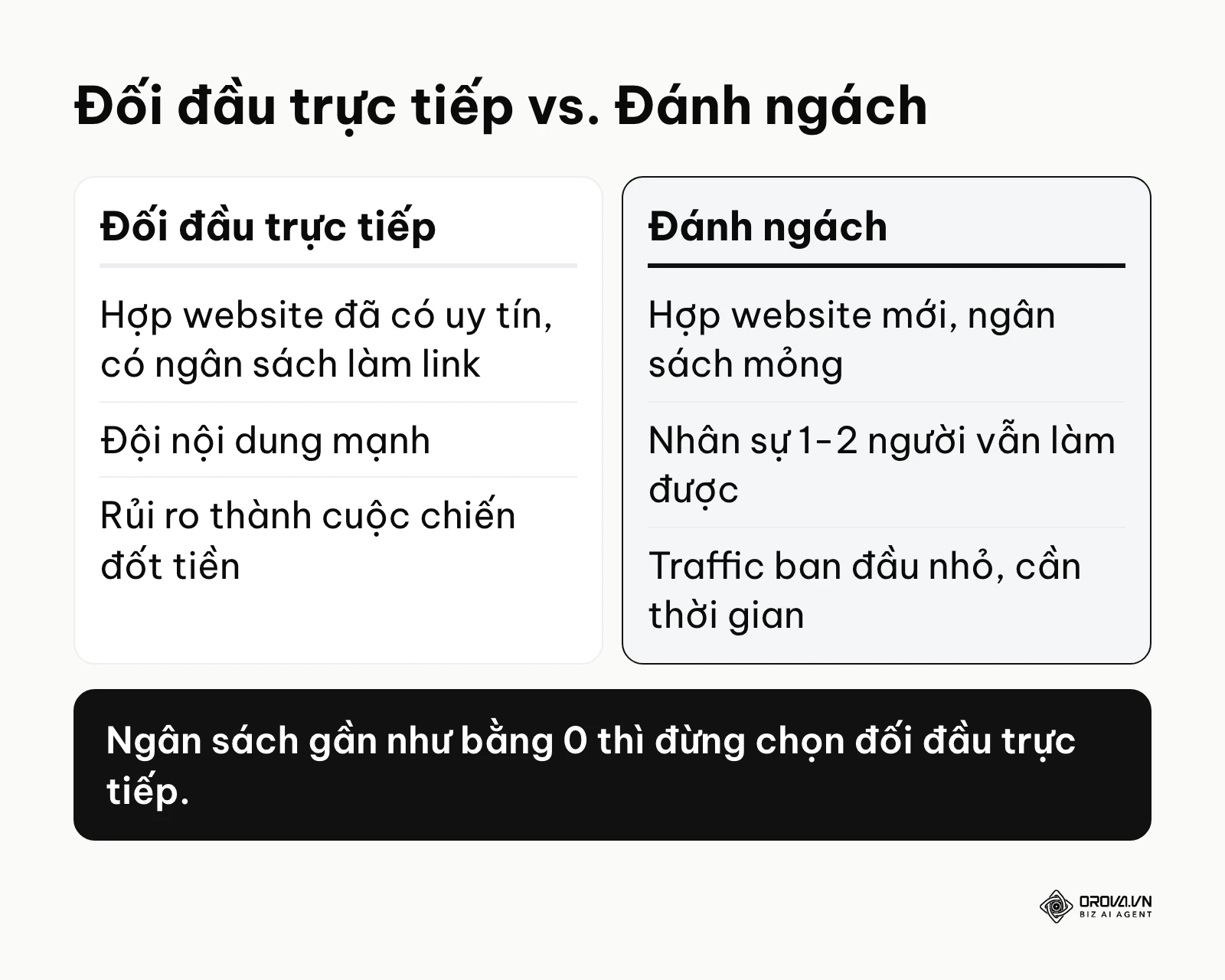 Bảng so sánh ưu nhược điểm của hai chiến thuật cạnh tranh SEO