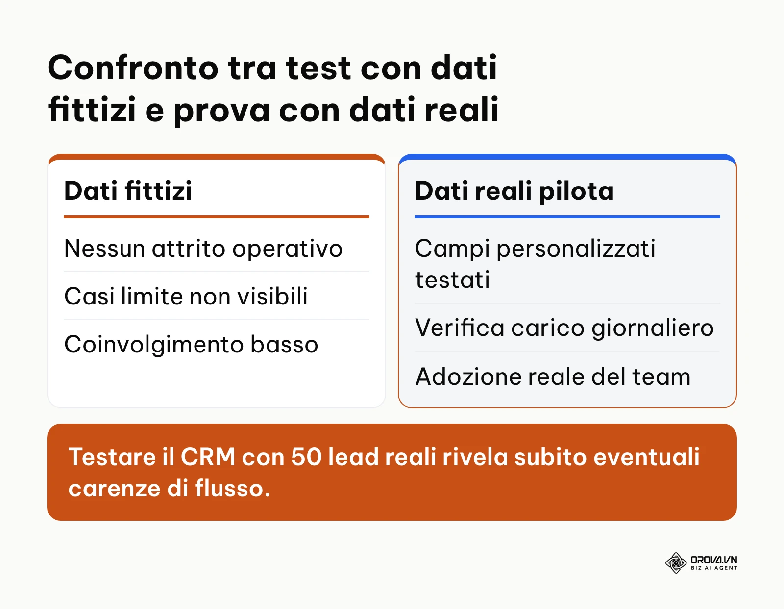 Tabella di confronto tra un collaudo del CRM con dati di test rispetto a una prova con trattative vere