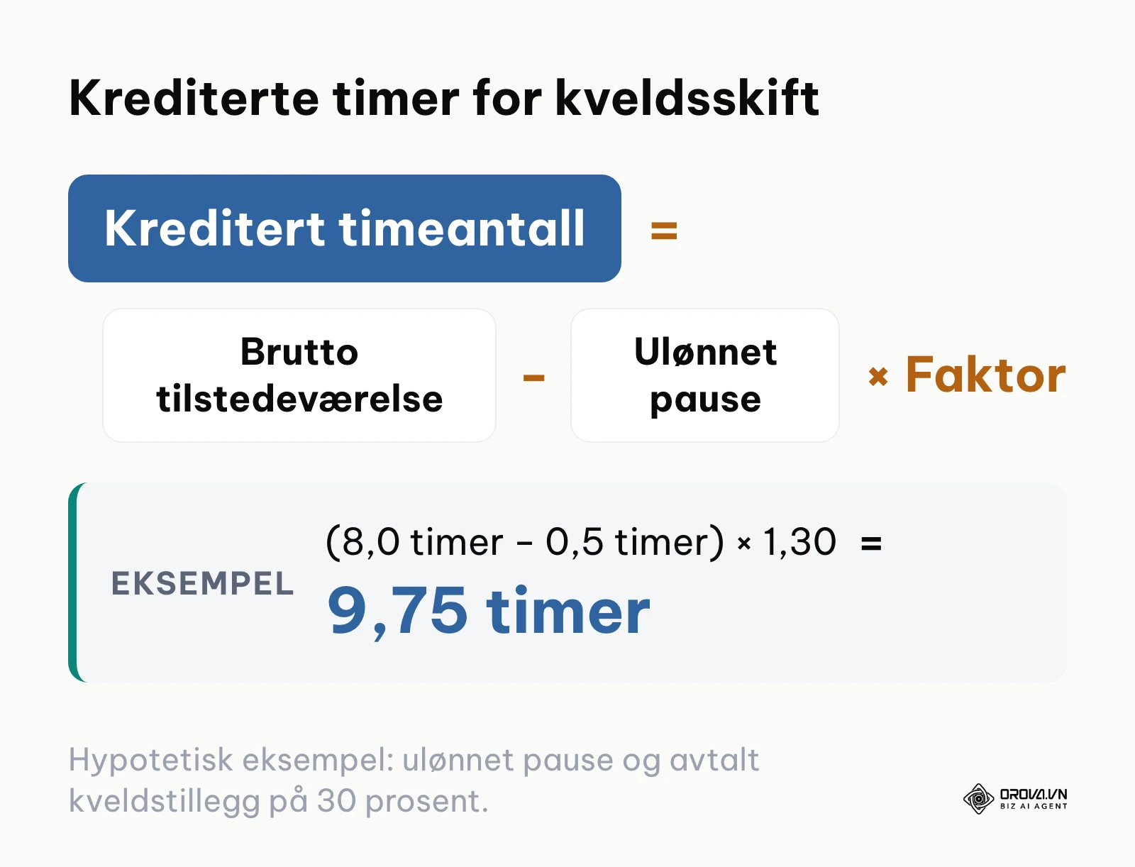 Formel for krediterte timer ved kveldsskift etter fradrag for ulønnet pause
