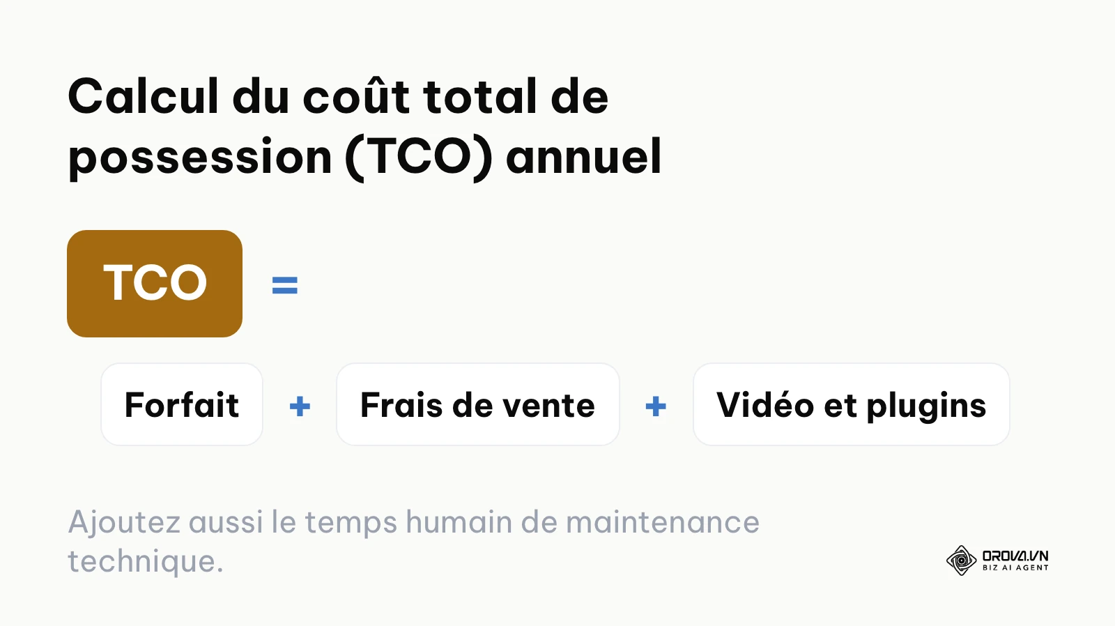 Formule détaillant les composantes du coût réel d'une plateforme d'apprentissage
