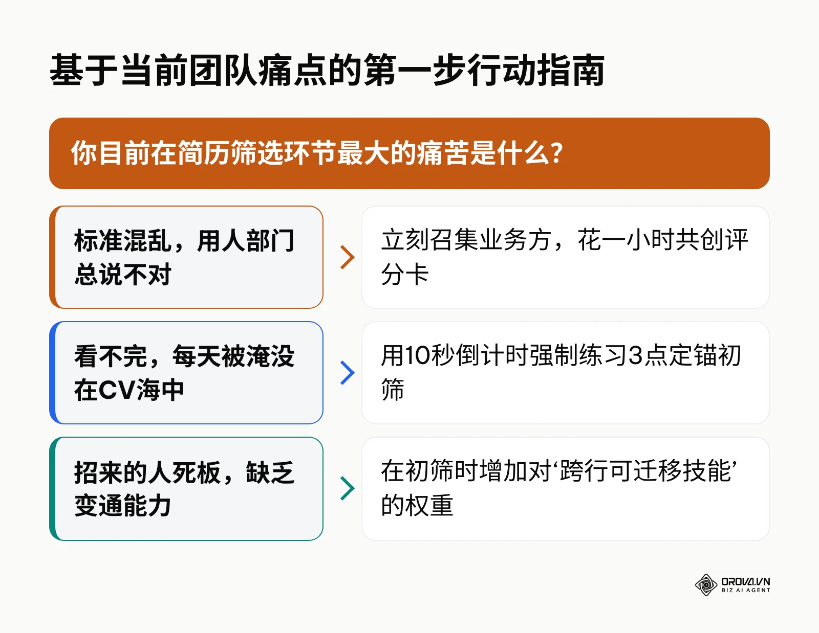决策树：根据不同痛点选择不同的优化起点