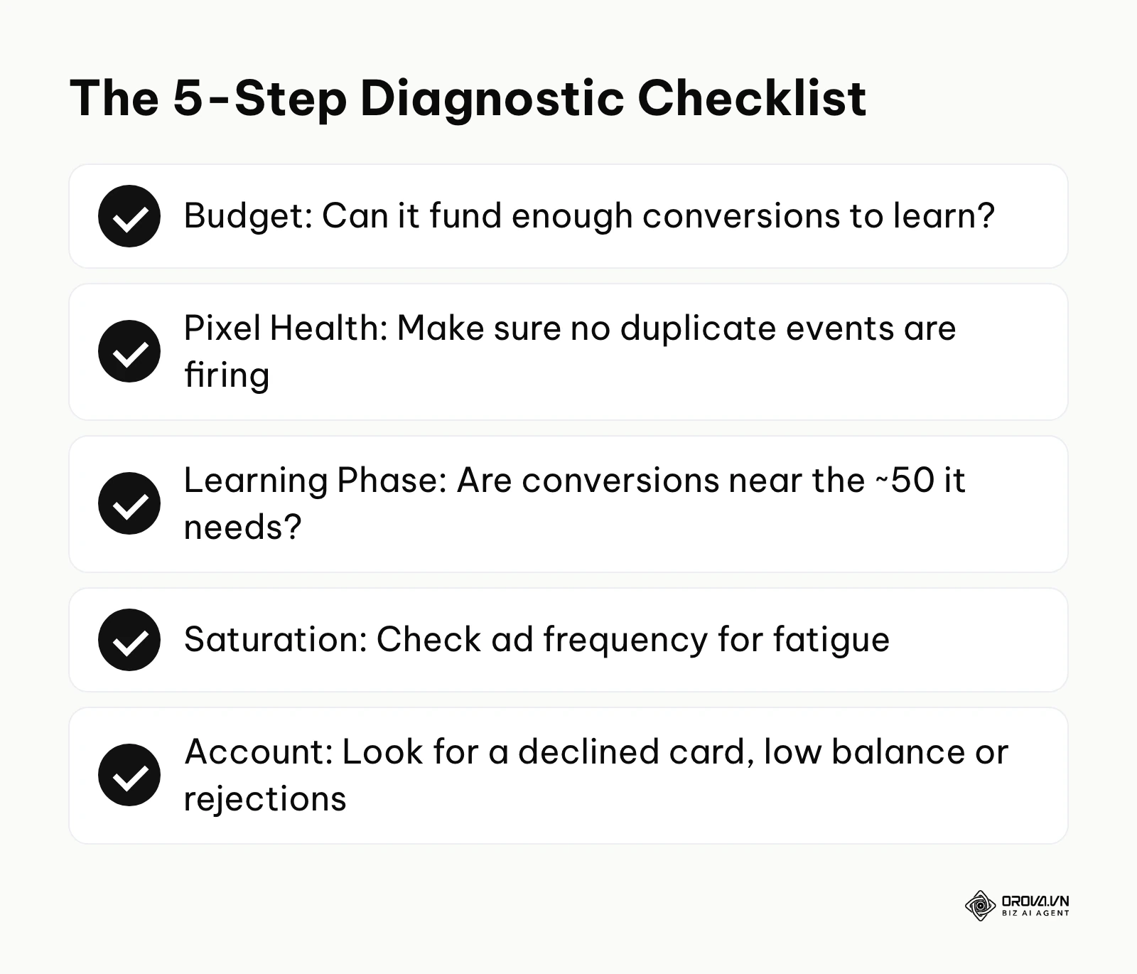 Checklist summarizing the 5 steps to diagnose a stalled automated campaign.