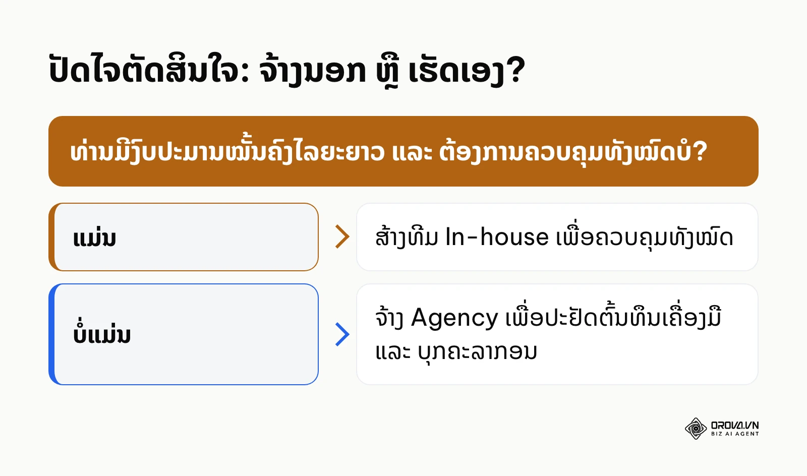 ແຜນວາດຕົ້ນໄມ້ຕັດສິນໃຈ ສຳລັບການເລືອກລະຫວ່າງສ້າງທີມ SEO ເອງ ຫຼື ຈ້າງບໍລິສັດພາຍນອກ